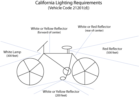 Lighting Requirements for Bike Laws in California